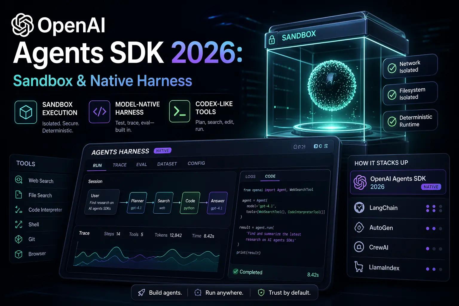 openAI
